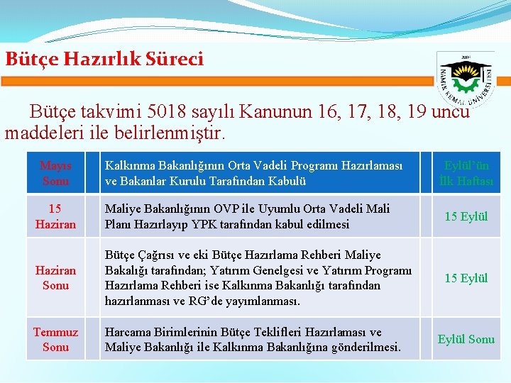 Bütçe Hazırlık Süreci Bütçe takvimi 5018 sayılı Kanunun 16, 17, 18, 19 uncu maddeleri