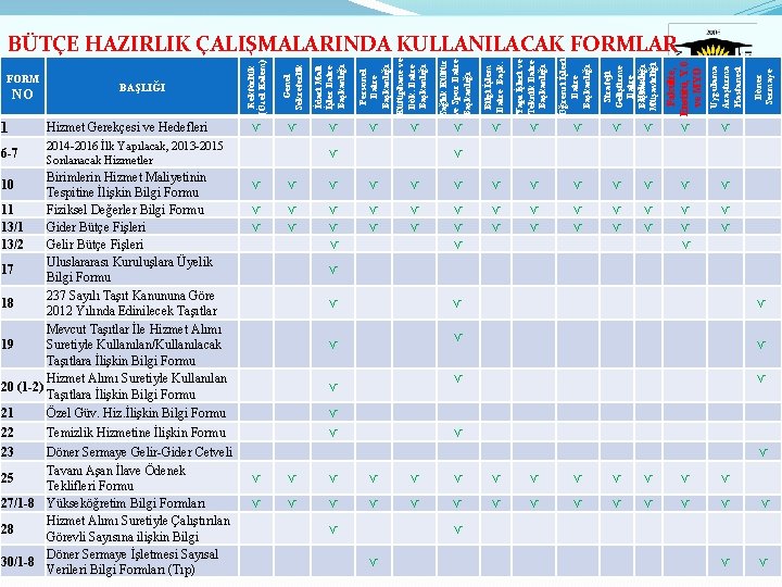 6 -7 2014 -2016 İlk Yapılacak, 2013 -2015 Sonlanacak Hizmetler Birimlerin Hizmet Maliyetinin Tespitine