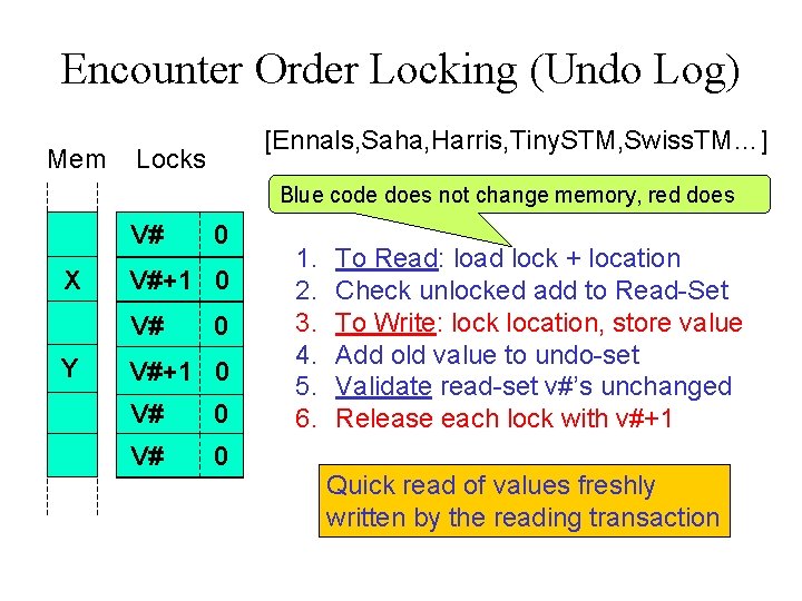 Encounter Order Locking (Undo Log) Mem [Ennals, Saha, Harris, Tiny. STM, Swiss. TM…] Locks