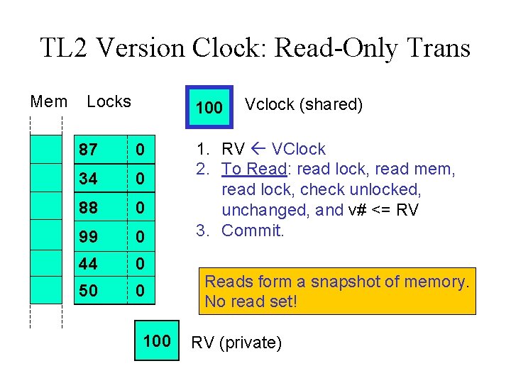 TL 2 Version Clock: Read-Only Trans Mem Locks 100 87 87 0 34 34