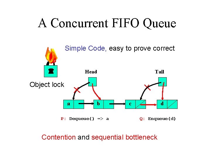 A Concurrent FIFO Queue Simple Code, easy to prove correct Head Tail Object lock