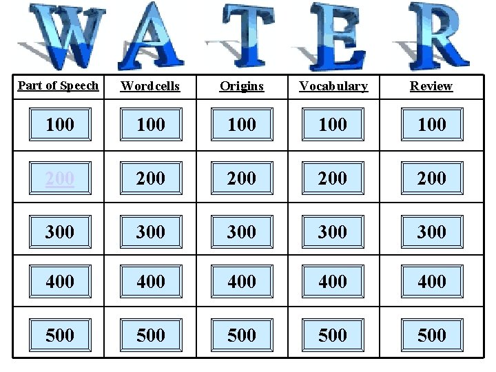 Part of Speech Wordcells Origins Vocabulary Review 100 100 100 200 200 200 300