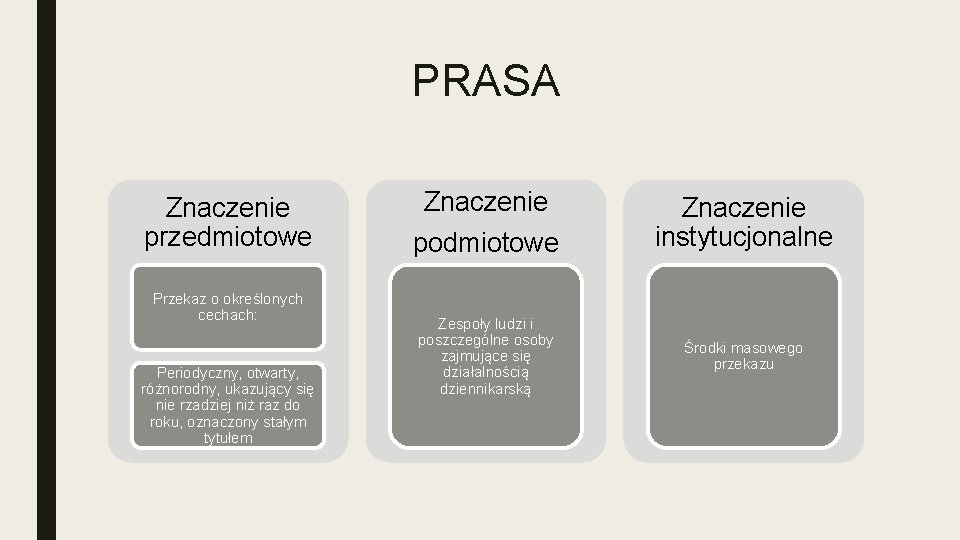 PRASA Znaczenie przedmiotowe Przekaz o określonych cechach: Periodyczny, otwarty, różnorodny, ukazujący się nie rzadziej