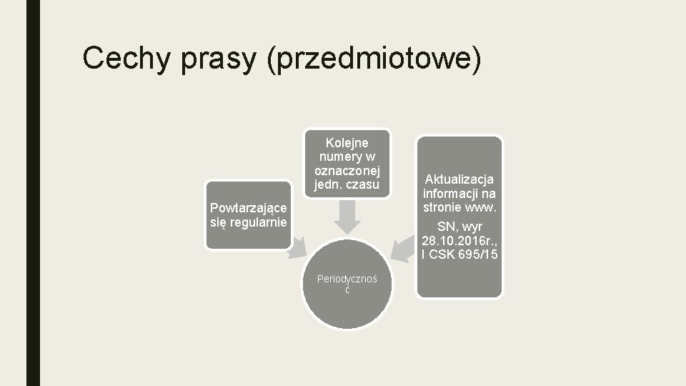 Cechy prasy (przedmiotowe) Kolejne numery w oznaczonej jedn. czasu Powtarzające się regularnie Periodycznoś ć