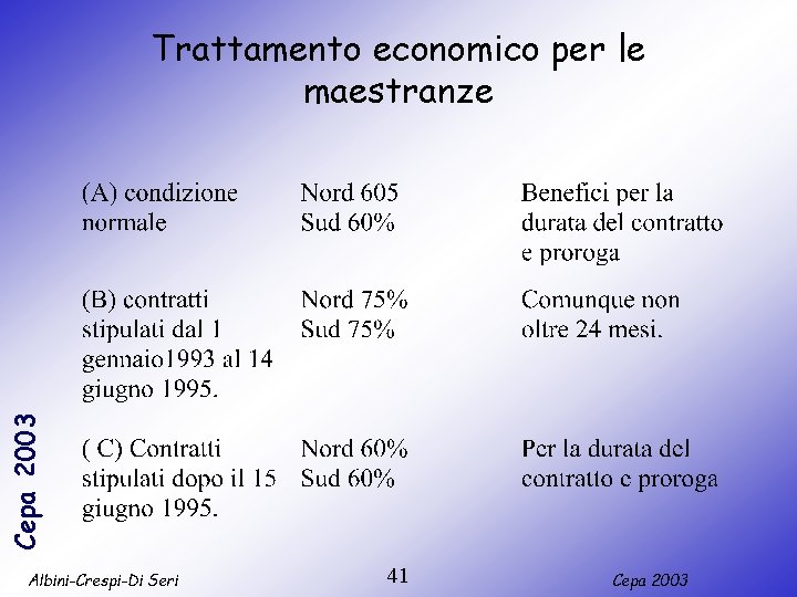 Cepa 2003 Trattamento economico per le maestranze Albini-Crespi-Di Seri 41 Cepa 2003 