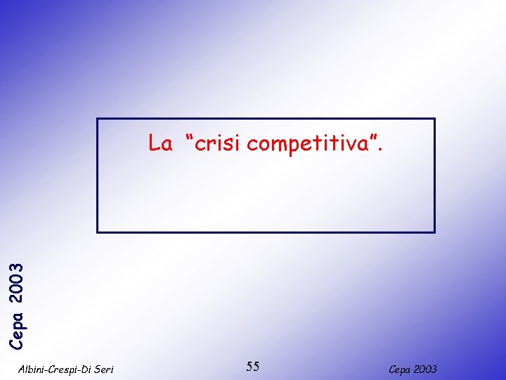 Cepa 2003 La “crisi competitiva”. Albini-Crespi-Di Seri 55 Cepa 2003 