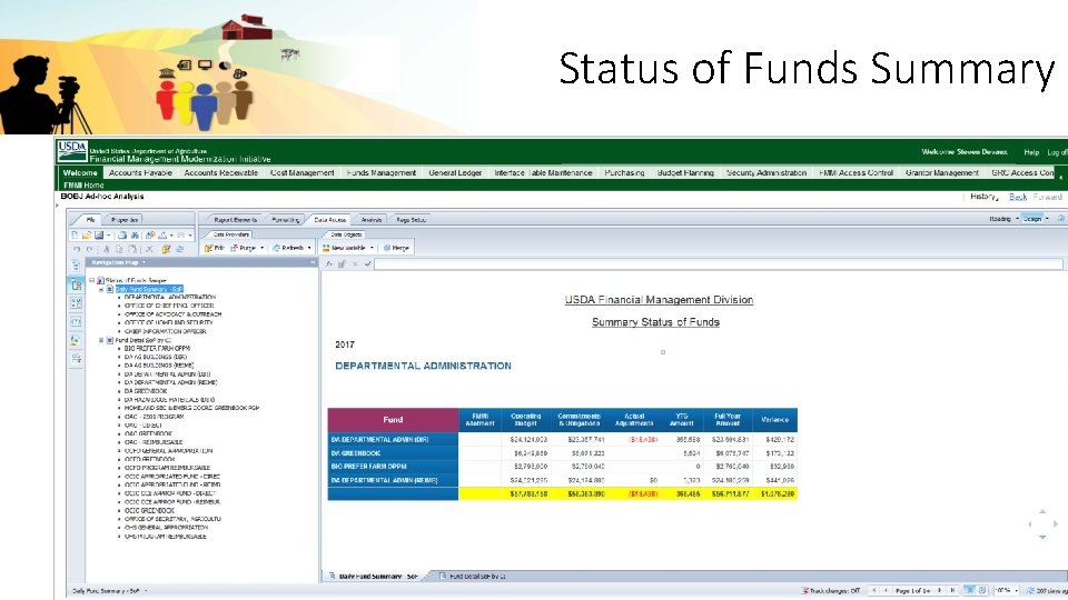 Status of Funds Summary 