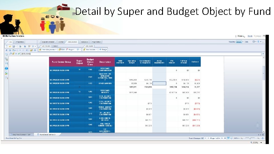 Detail by Super and Budget Object by Fund 