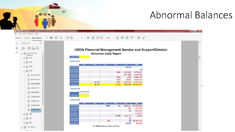 Abnormal Balances 