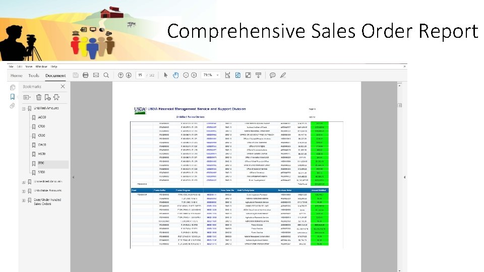 Comprehensive Sales Order Report 