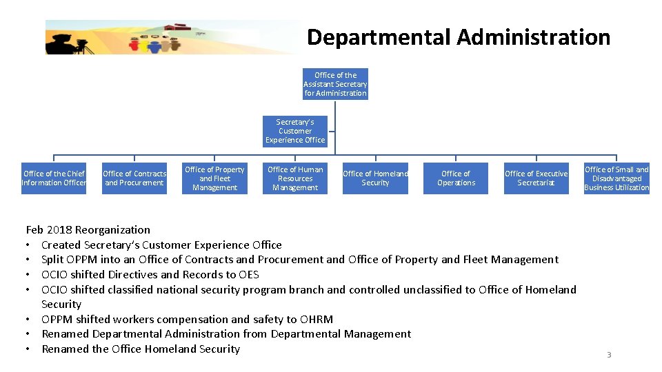 Departmental Administration Office of the Assistant Secretary for Administration Secretary’s Customer Experience Office of