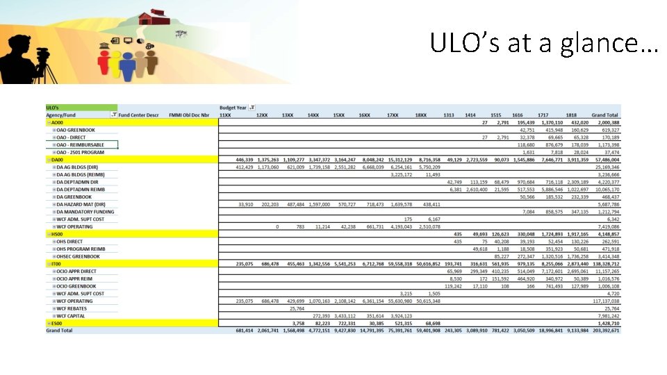 ULO’s at a glance… 