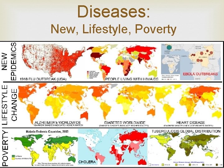 Diseases: New, Lifestyle, Poverty 
