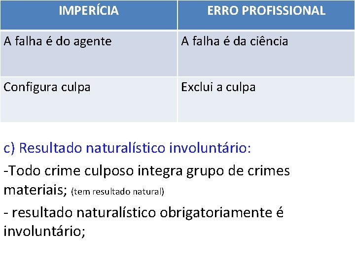 IMPERÍCIA ERRO PROFISSIONAL A falha é do agente A falha é da ciência Configura