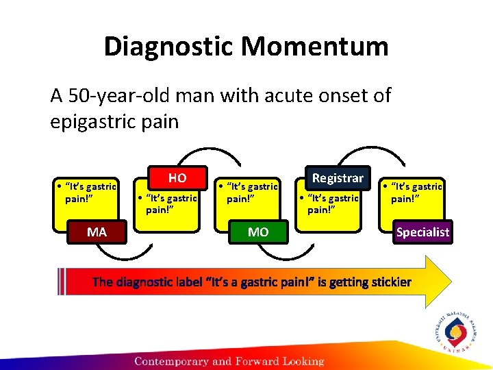 Diagnostic Momentum A 50 -year-old man with acute onset of epigastric pain • “It’s