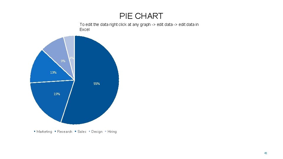 PIE CHART To edit the data right click at any graph -> edit data