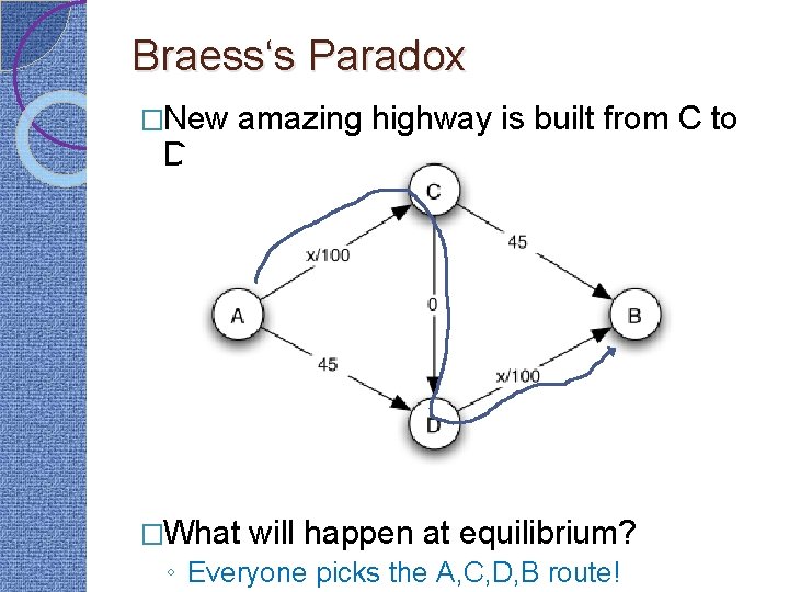 Braess‘s Paradox �New D amazing highway is built from C to �What will happen