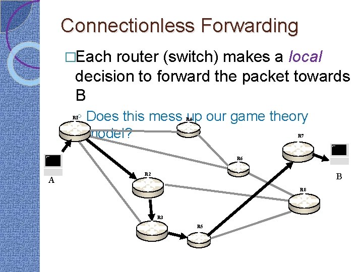 Connectionless Forwarding �Each router (switch) makes a local decision to forward the packet towards