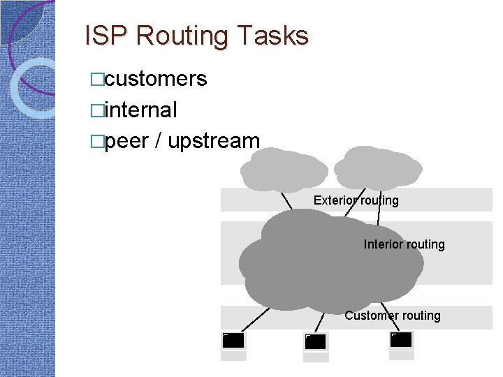 ISP Routing Tasks �customers �internal �peer / upstream Exterior routing Interior routing Customer routing
