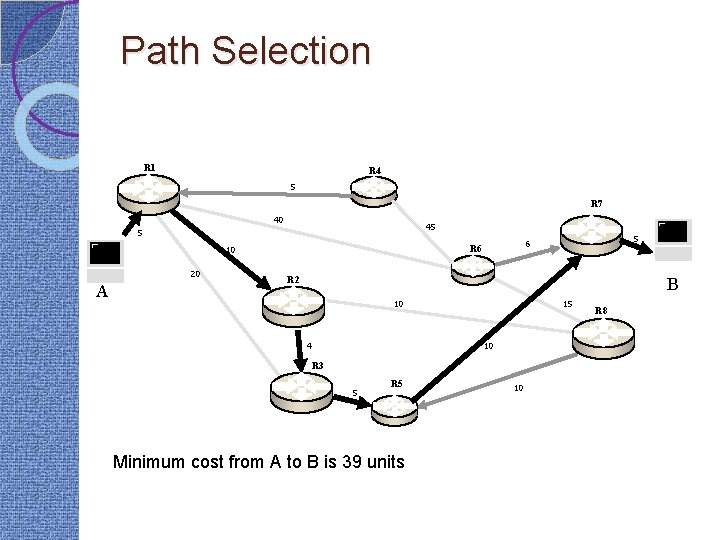 Path Selection R 1 R 4 5 R 7 40 45 5 20 A