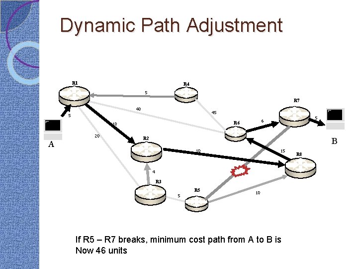 Dynamic Path Adjustment R 1 R 4 5 R 7 40 45 5 20