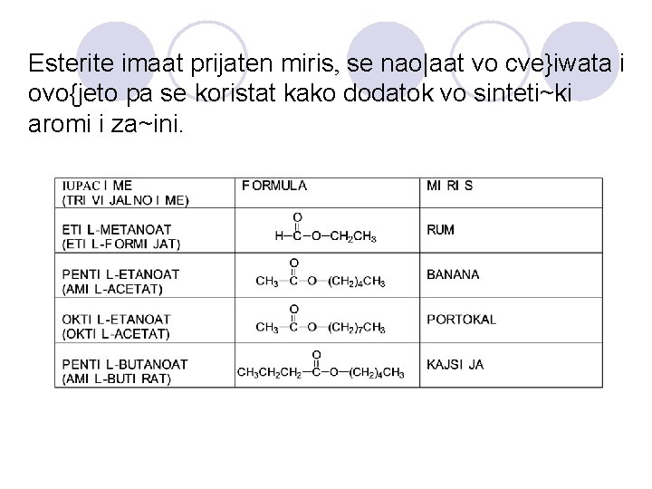 Esterite imaat prijaten miris, se nao|aat vo cve}iwata i ovo{jeto pa se koristat kako