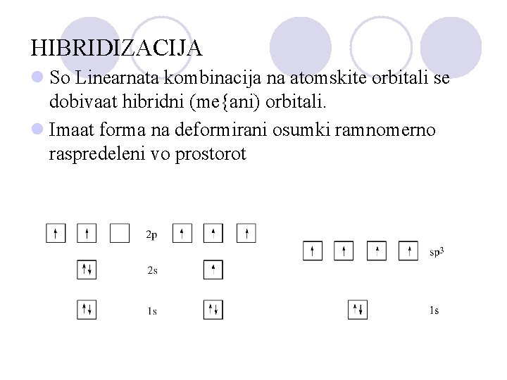 HIBRIDIZACIJA l So Linearnata kombinacija na atomskite orbitali se dobivaat hibridni (me{ani) orbitali. l