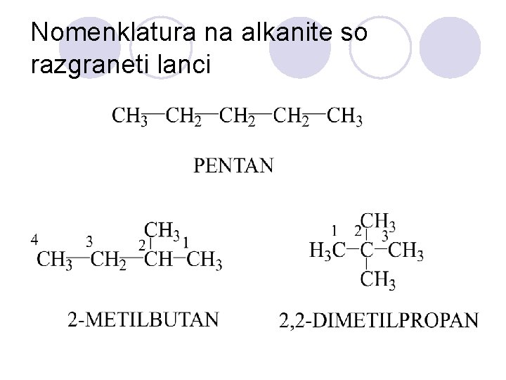 Nomenklatura na alkanite so razgraneti lanci 