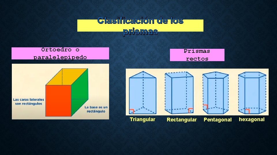 Clasificación de los prismas Ortoedro o paralelepípedo Prismas rectos Triangular Rectangular Pentagonal hexagonal 