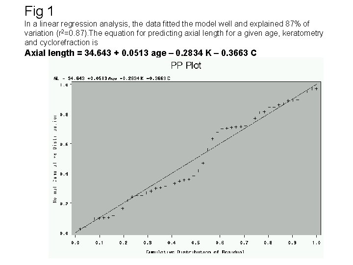 PREDICTING AXIAL LENGTH USING AGE KERATOMETRY AND CYCLOREFRACTION