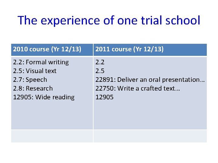 The experience of one trial school 2010 course (Yr 12/13) 2011 course (Yr 12/13)