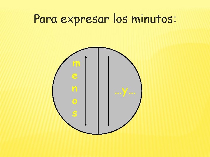 Para expresar los minutos: m e n o s …y… 