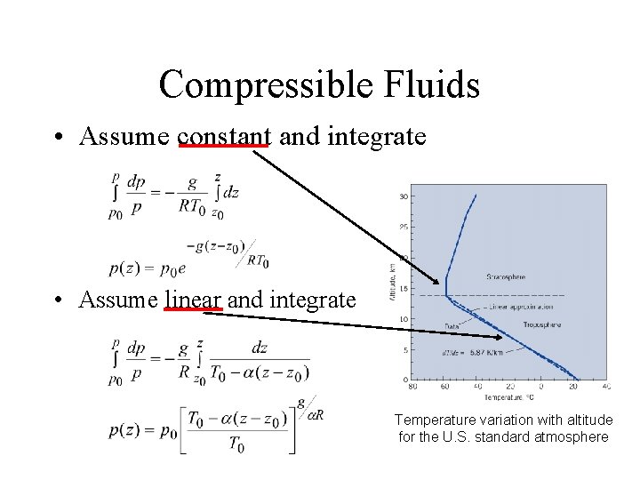 Compressible Fluids • Assume constant and integrate • Assume linear and integrate Temperature variation