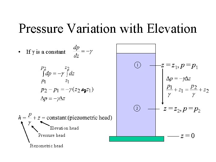 Pressure Variation with Elevation • If g is a constant 1 2 z =