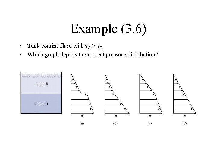 Example (3. 6) • Tank contins fluid with g. A > g. B •