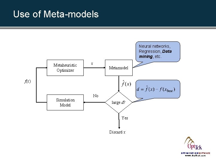 Use of Meta-models Neural networks, Regression, Data mining, etc. Metaheuristic Optimizer x Metamodel f(x) Use of Meta-models Neural networks, Regression, Data mining, etc. Metaheuristic Optimizer x Metamodel f(x)