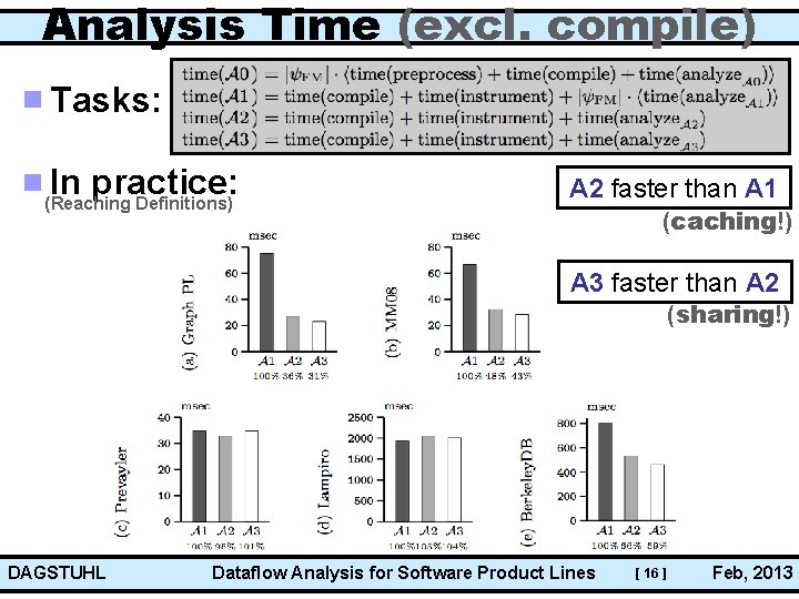 Analysis Time (excl. compile) Tasks: In practice: (Reaching Definitions) A 2 faster than A