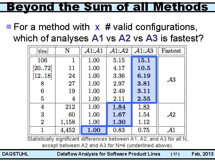 Beyond the Sum of all Methods For a method with x # valid configurations,