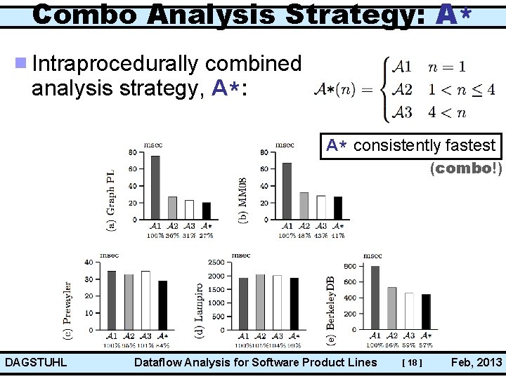 Combo Analysis Strategy: A* Intraprocedurally combined analysis strategy, A*: A* consistently fastest (combo!) DAGSTUHL