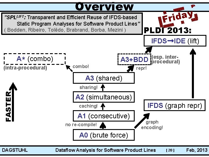 Overview "SPLLIFT: Transparent and Efficient Reuse of IFDS-based Static Program Analyses for Software Product