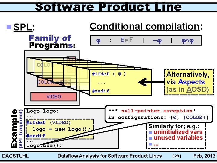 Software Product Line Conditional compilation: SPL: VIDEO Family of Program s: COLOR VIDEO :