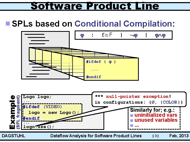 Software Product Line SPLs based on Conditional Compilation: : f F | | #ifdef