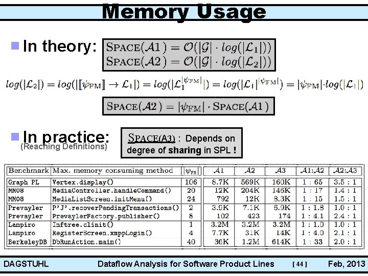 Memory Usage In theory: In practice: (Reaching Definitions) DAGSTUHL SPACE(A 3) : Depends on
