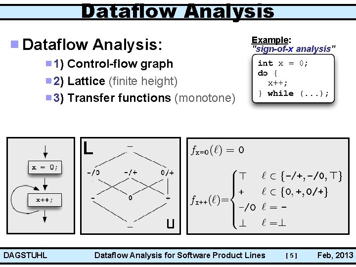 Dataflow Analysis: Example: "sign-of-x analysis" 1) Control-flow graph 2) Lattice (finite height) 3) Transfer