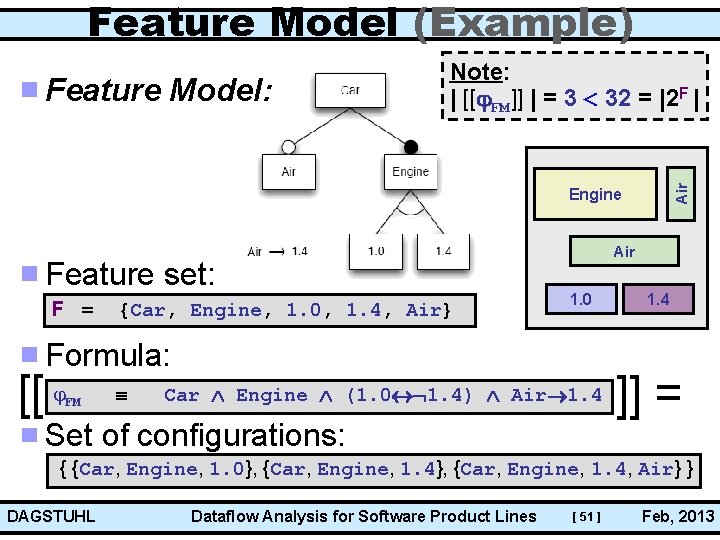 Feature Model (Example) Air Feature Model: Note: | [[ FM]] | = 3 <