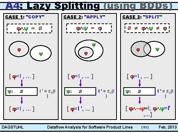 A 4: Lazy Splitting (using BDDs) CASE 1: "COPY" CASE 2: "APPLY" = =