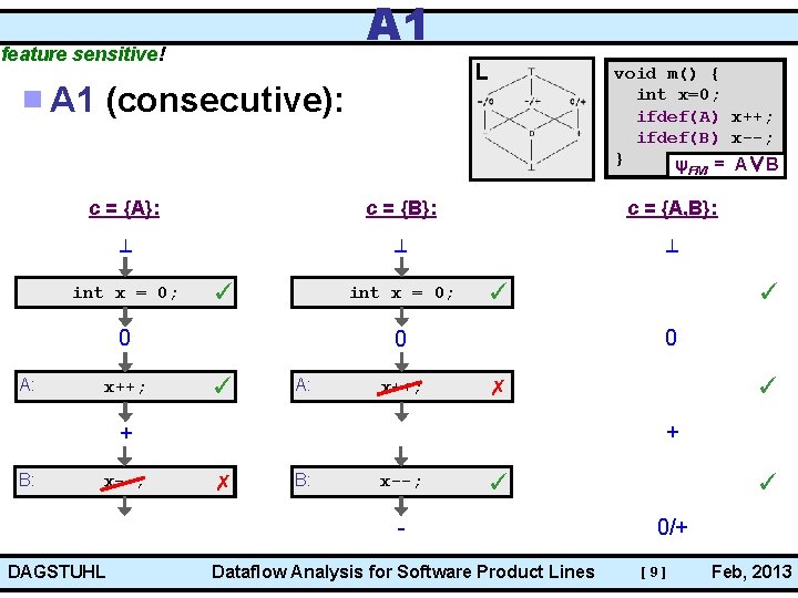 A 1 feature sensitive! L A 1 (consecutive): c = {A}: c = {B}: