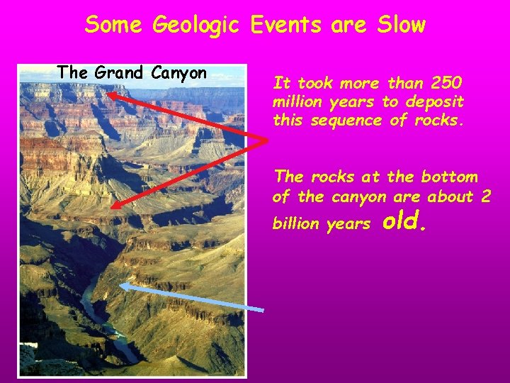 Some Geologic Events are Slow The Grand Canyon It took more than 250 million