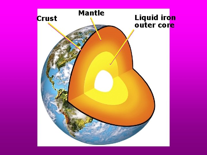 Crust Mantle Liquid iron outer core 