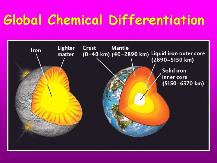 Global Chemical Differentiation 